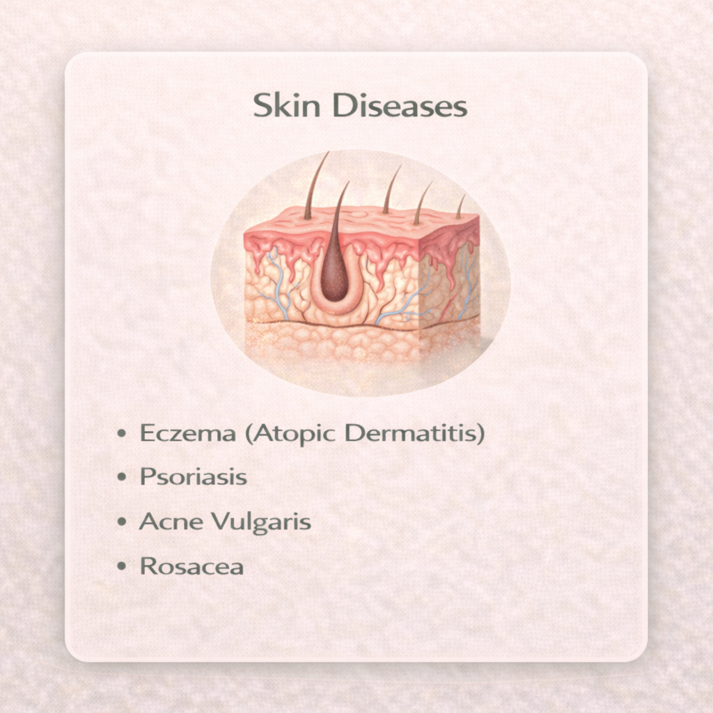 skin diseases